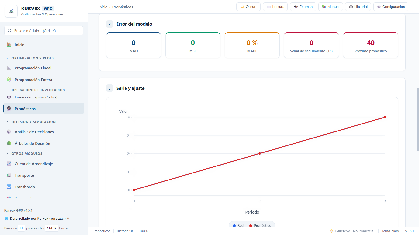 Kurvex GPO mostrando un pronóstico por regresión con tabla de resultados y gráfico